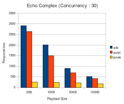 echo complex type